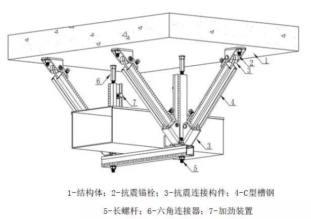 矩形風(fēng)管側(cè)縱向裝配抗震支架