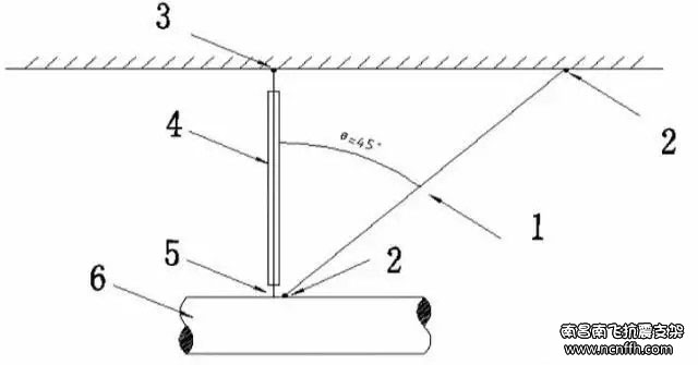 管道抗震支吊架類(lèi)型及應(yīng)用介紹(圖3)