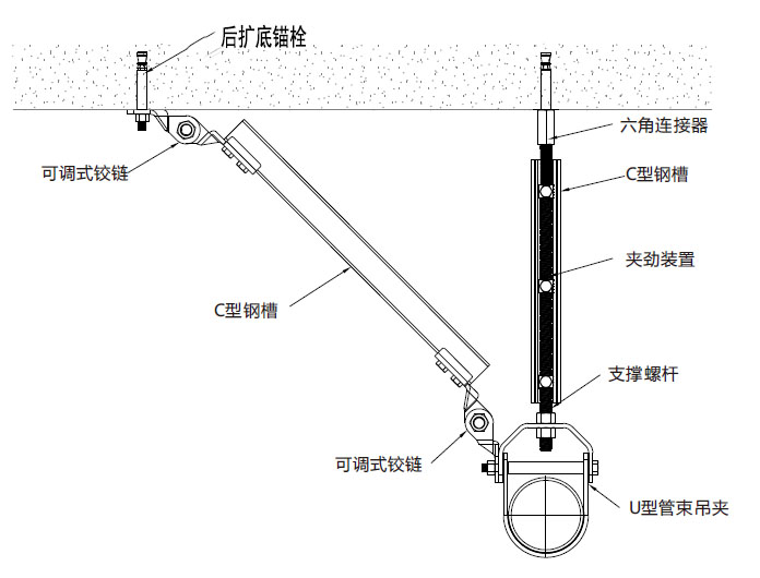 抗震支架常見的九大問題(圖4)